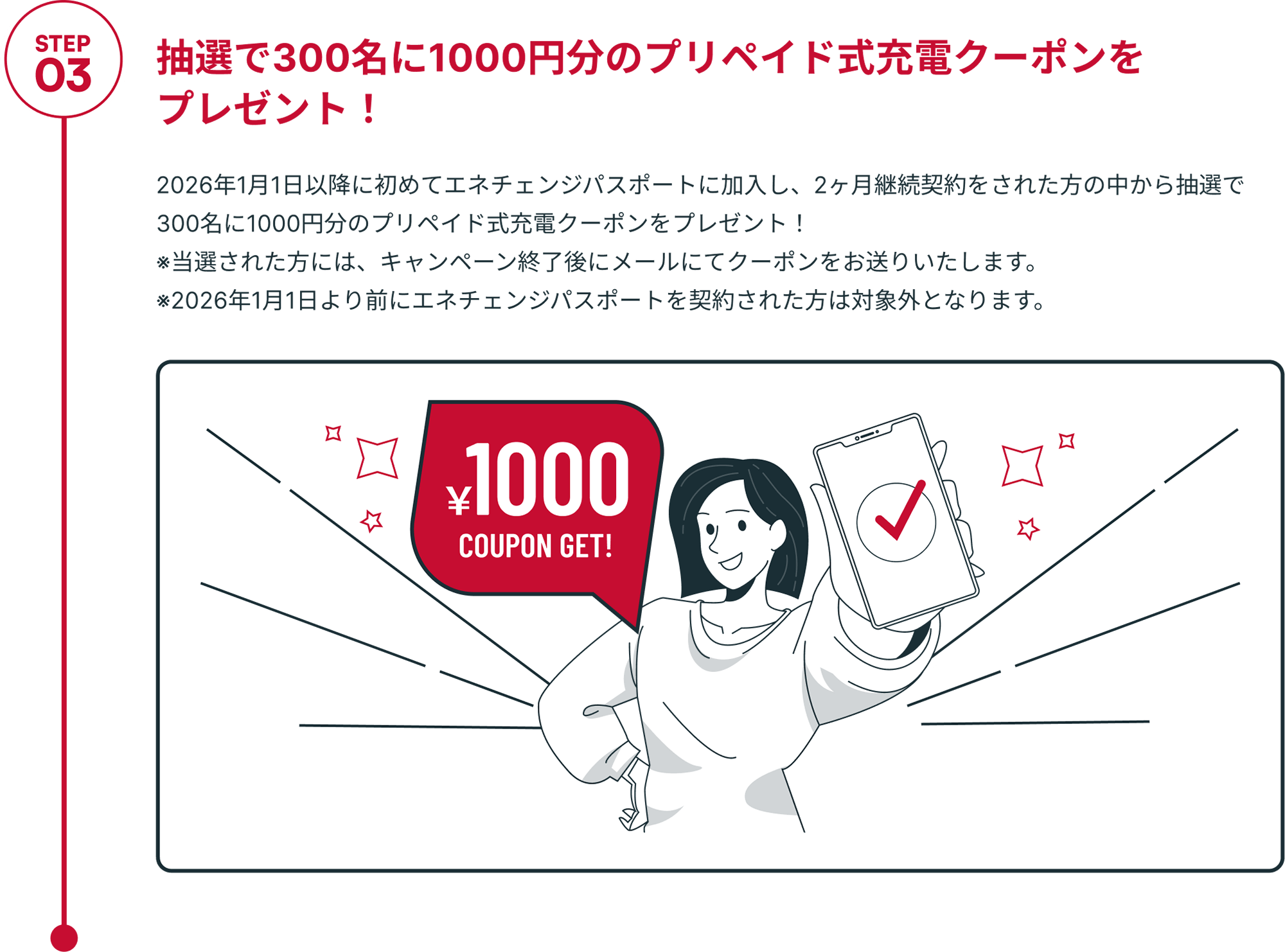 STEP03 抽選で300名に1000円分のプリペイド式充電クーポンをプレゼント！ 2026年1月1日以降に初めてエネチェンジパスポートに加入し、2ヶ月継続契約をされた方の中から抽選で300名に1000円分のプリペイド式充電クーポンをプレゼント！※当選された方には、キャンペーン終了後にメールにてクーポンをお送りいたします。※2026年1月1日より前にエネチェンジパスポートを契約された方は対象外となります。