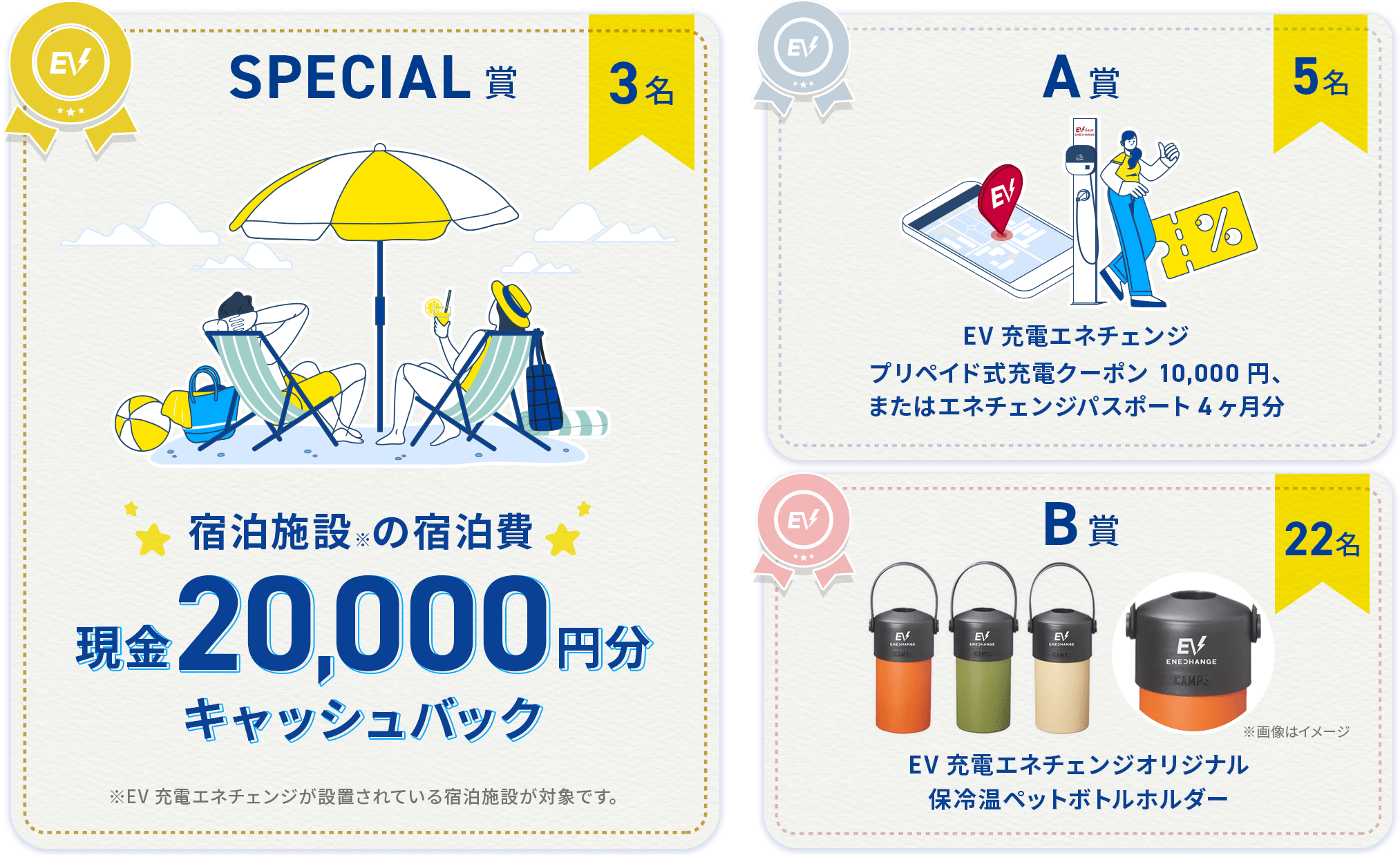 SPECIAL賞 3名 宿泊施設の宿泊費 現金20,000円分キャッシュバック ※EV充電エネチェンジが設置されている宿泊施設が対象です。 A賞 5名 EV充電エネチェンジプリペイド式充電クーポン10,000円、またはエネチェンジパスポート4ヶ月分 B賞 22名 EV充電エネチェンジオリジナルグッズ ※8月上旬発表予定、しばしお待ちください。