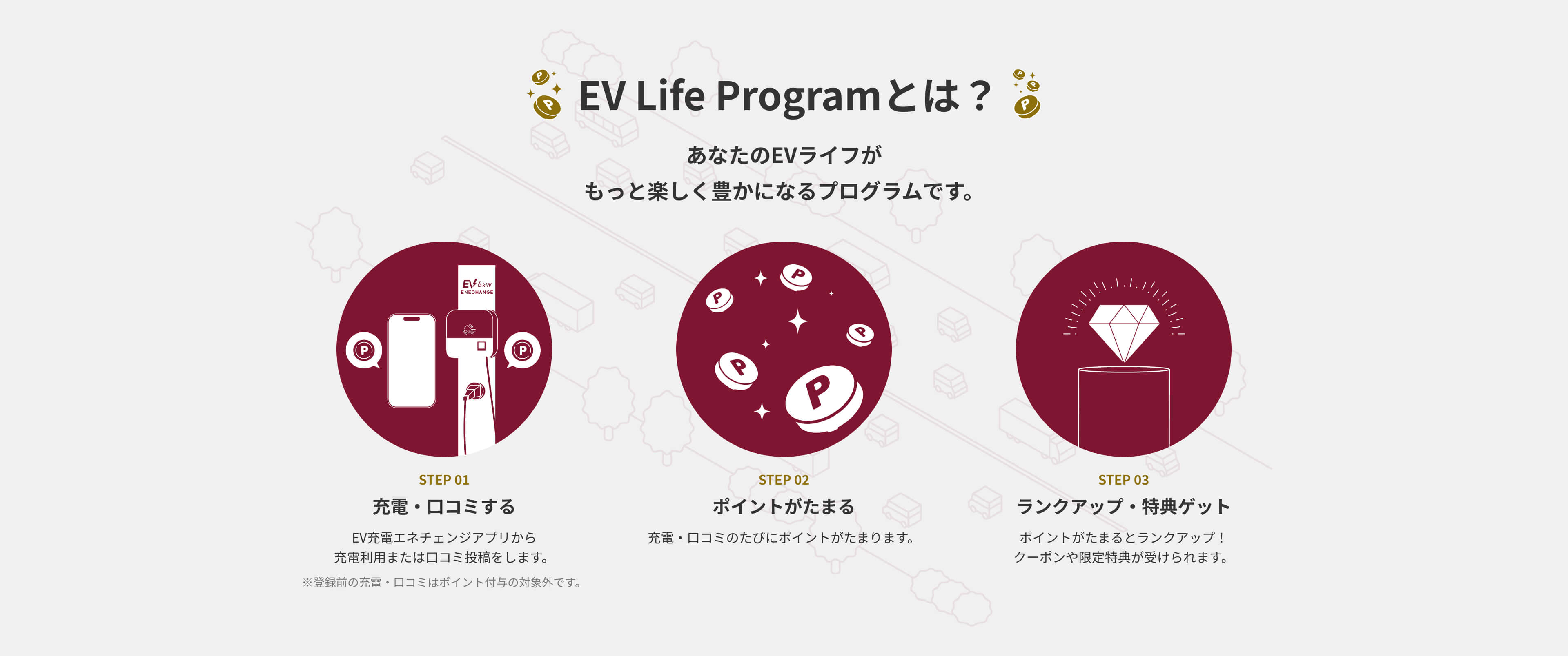 EV Life Programとは？ あなたのEVライフがもっと楽しく豊かになるプログラムです。 STEP 01 充電・口コミする EV充電エネチェンジアプリから充電利用または口コミ投稿をします。※登録前の充電・口コミはポイント付与の対象外です。 STEP 02 ポイントがたまる 充電・口コミのたびにポイントがたまります。 STEP 03 ランクアップ・特典ゲット ポイントがたまるとランクアップ！クーポンや限定特典が受けられます。