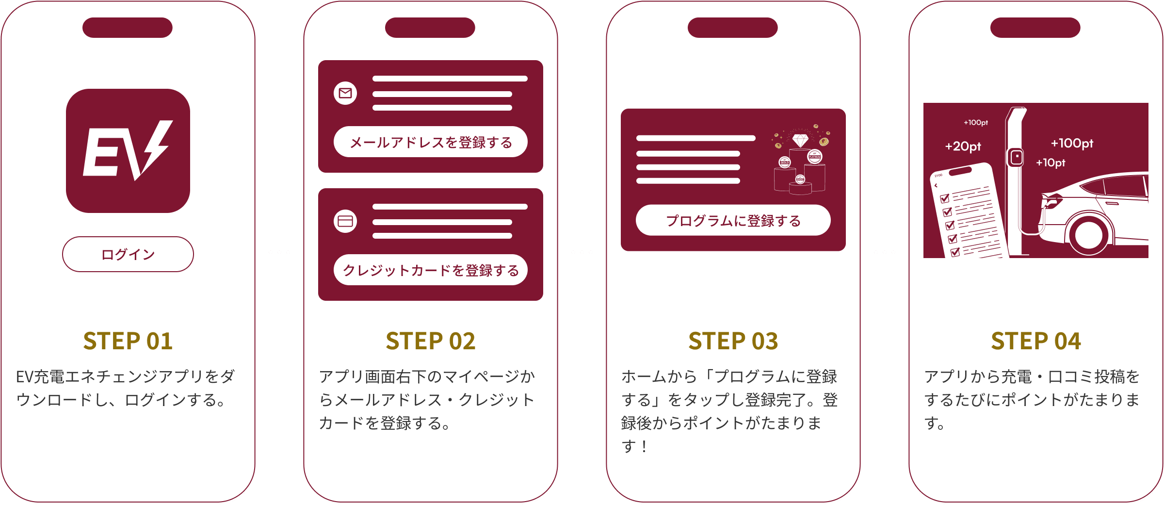 STEP01 EV充電エネチェンジアプリをダウンロードし、ログインする。 STEP02 アプリ画面右下のマイページからメールアドレス・クレジットカードを登録する。 STEP03 ホームから「プログラムに登録する」をタップし登録完了。登録後からポイントがたまります! STEP04 アプリから充電・口コミ投稿をするたびにポイントがたまります。