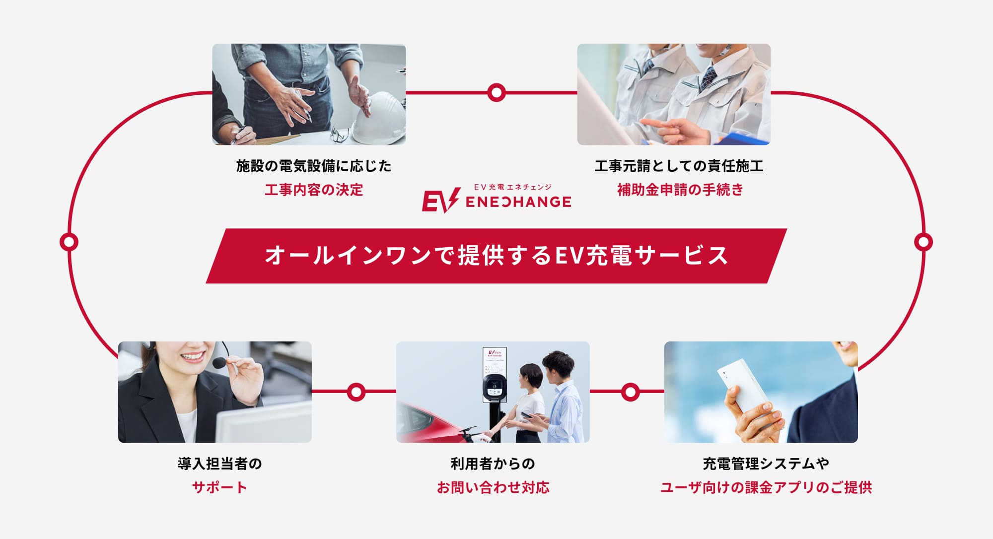 オールインワンで提供するEV充電サービス
