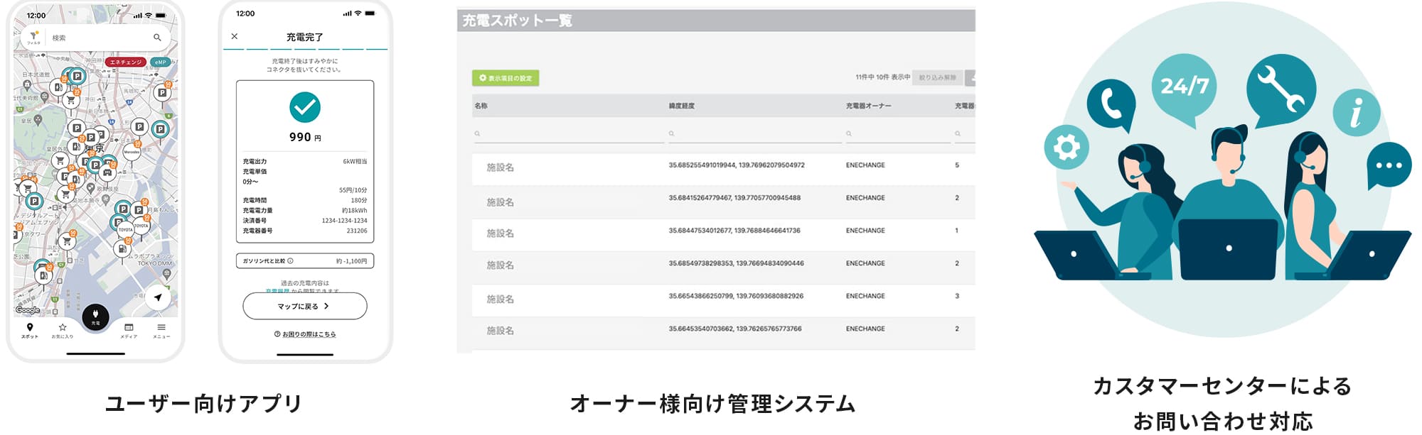 簡単に把握できる管理システム