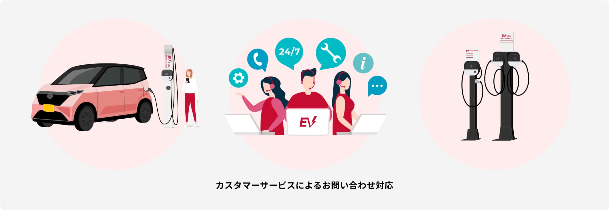 CSによるお問い合わせ対応