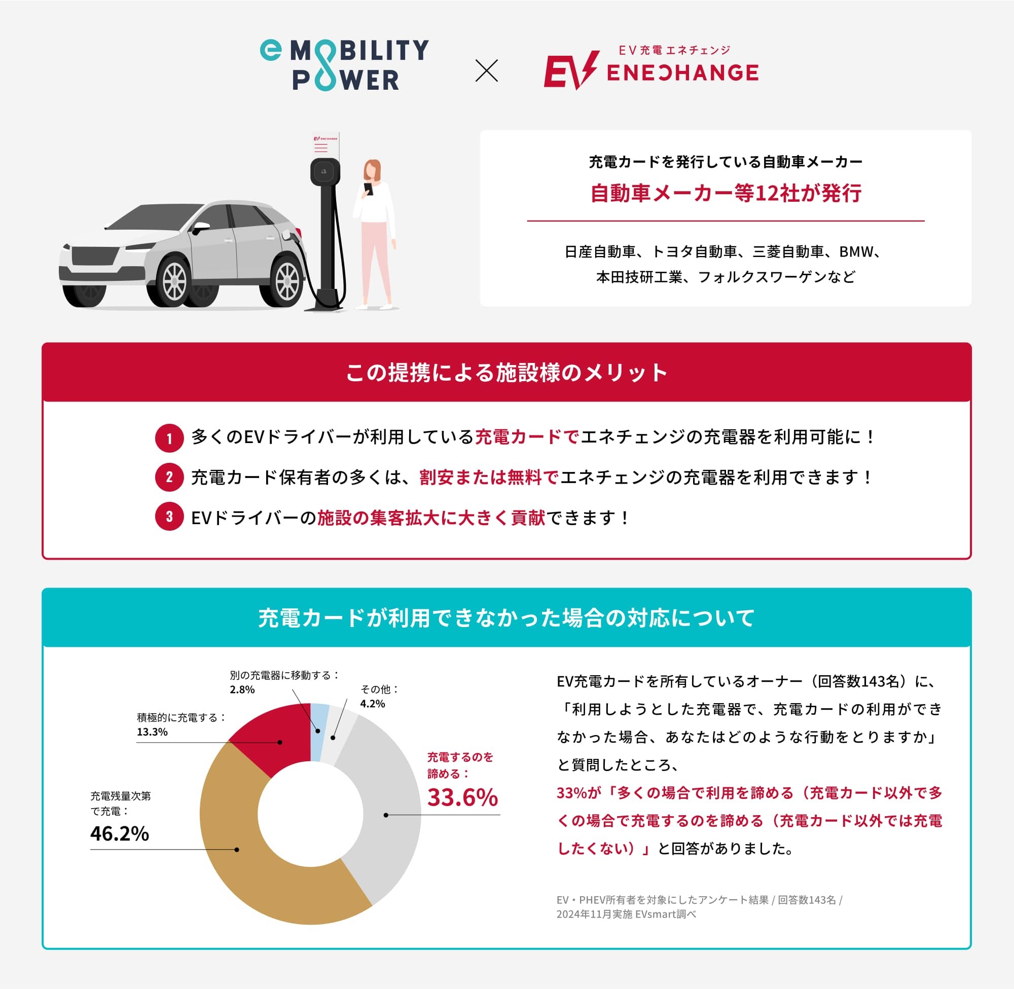 イーモビリティパワーとの提携によるメリット