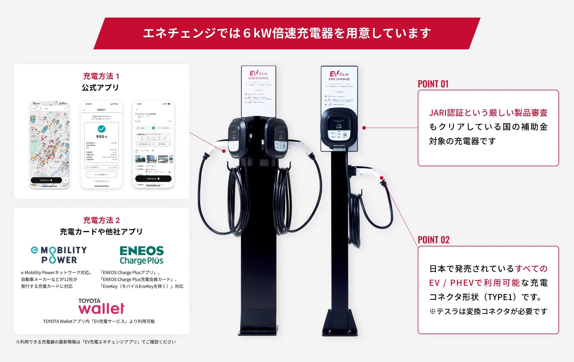 エネチェンジでは6kW倍速充電器を用意しています