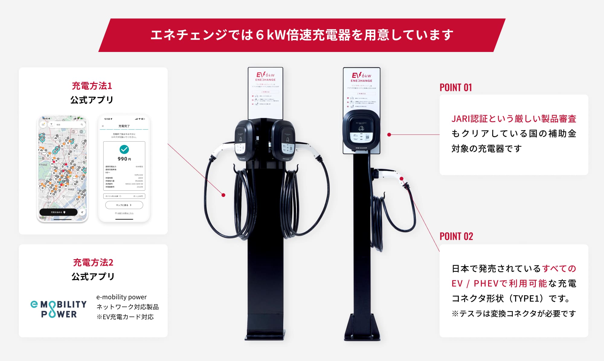 エネチェンジでは6kw倍速充電器を用意しています