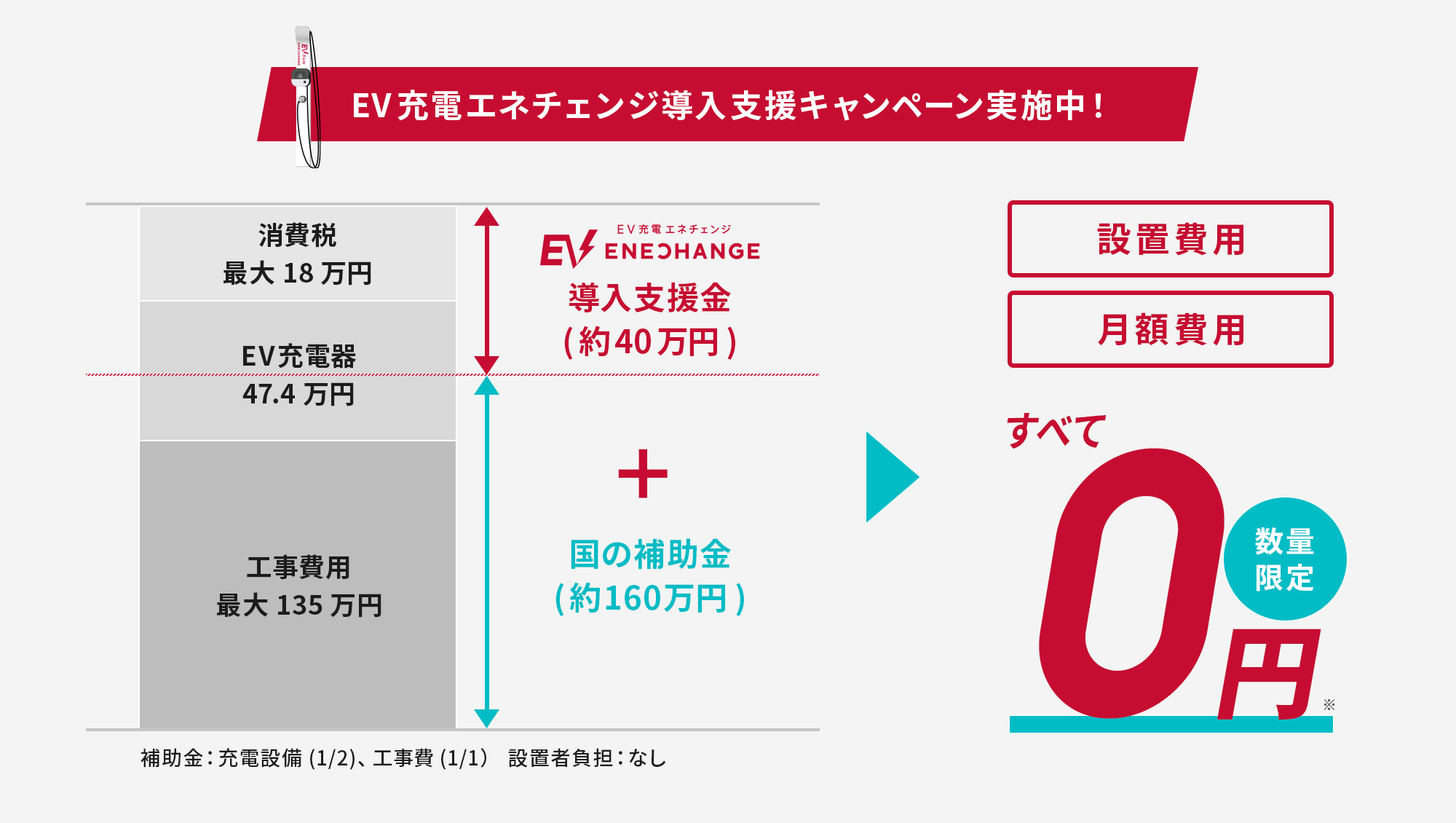 EV充電エネチェンジ導入支援キャンペーン実施中!