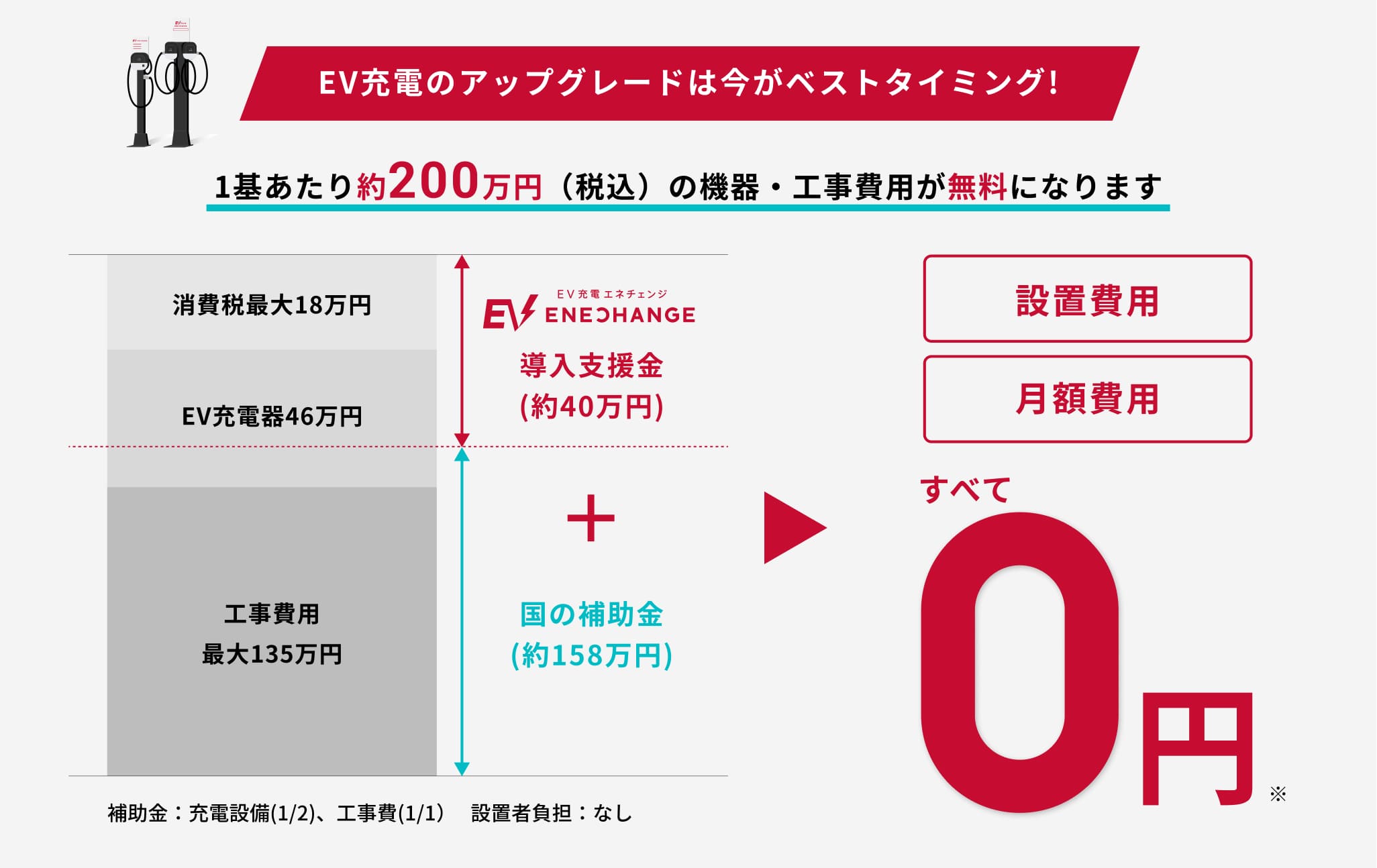 EV充電のアップグレードは今がベストタイミング!